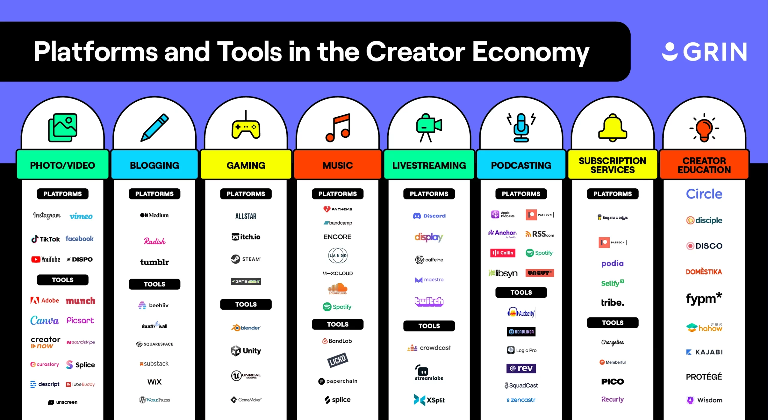 online creator economy
