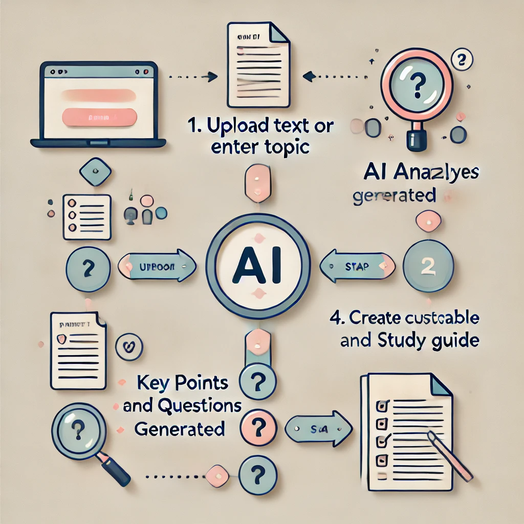 AI Study Guide Generator