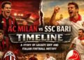 AC Milan vs SSC Bari Timeline