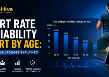 Heart Rate Variability Chart by Age